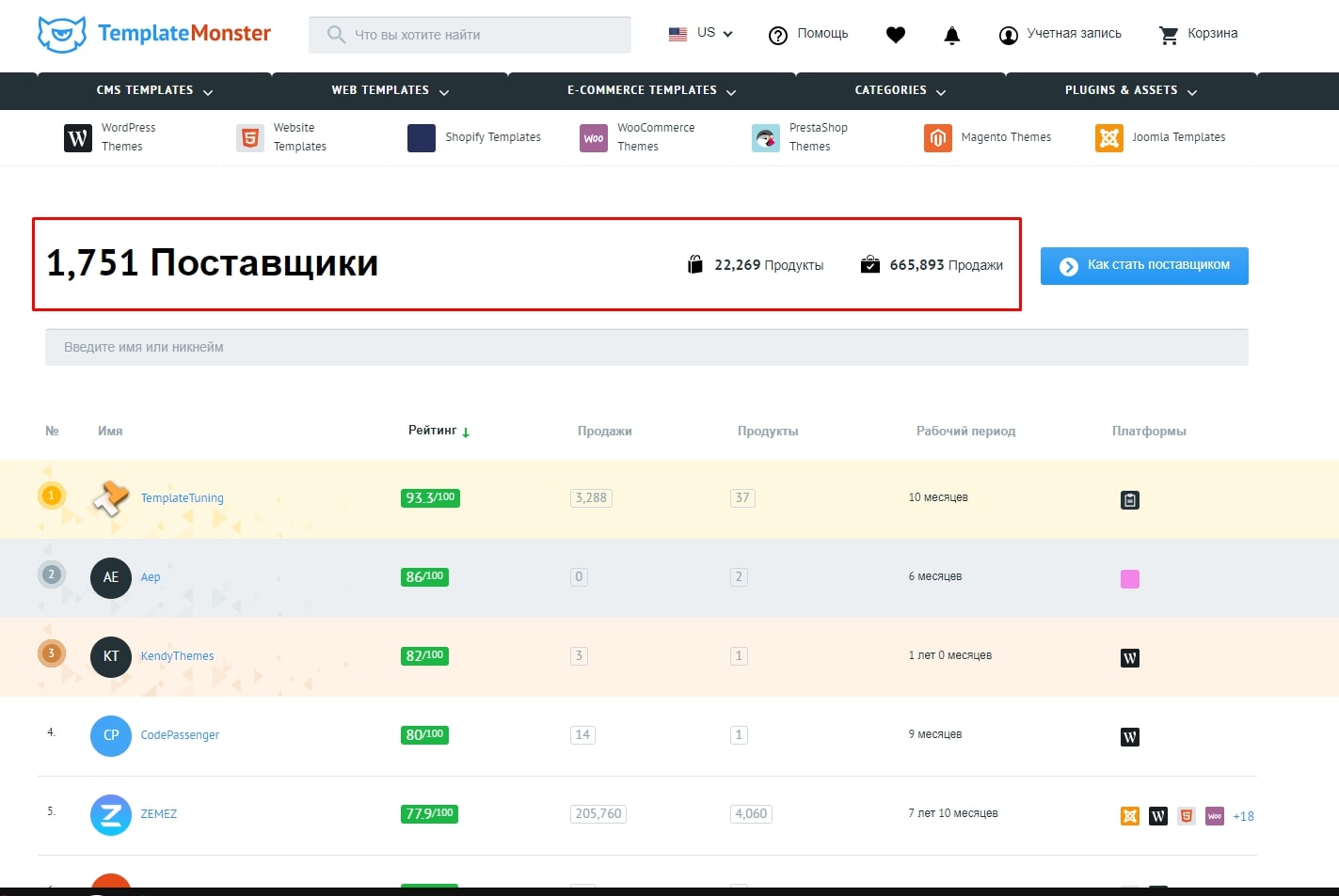 Сатистика всех продаж templatemonster