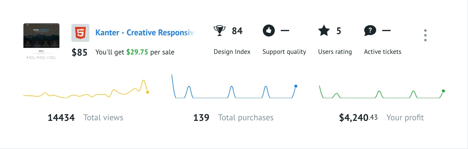 Моя статиска продаж по обному шаблону на монстрах