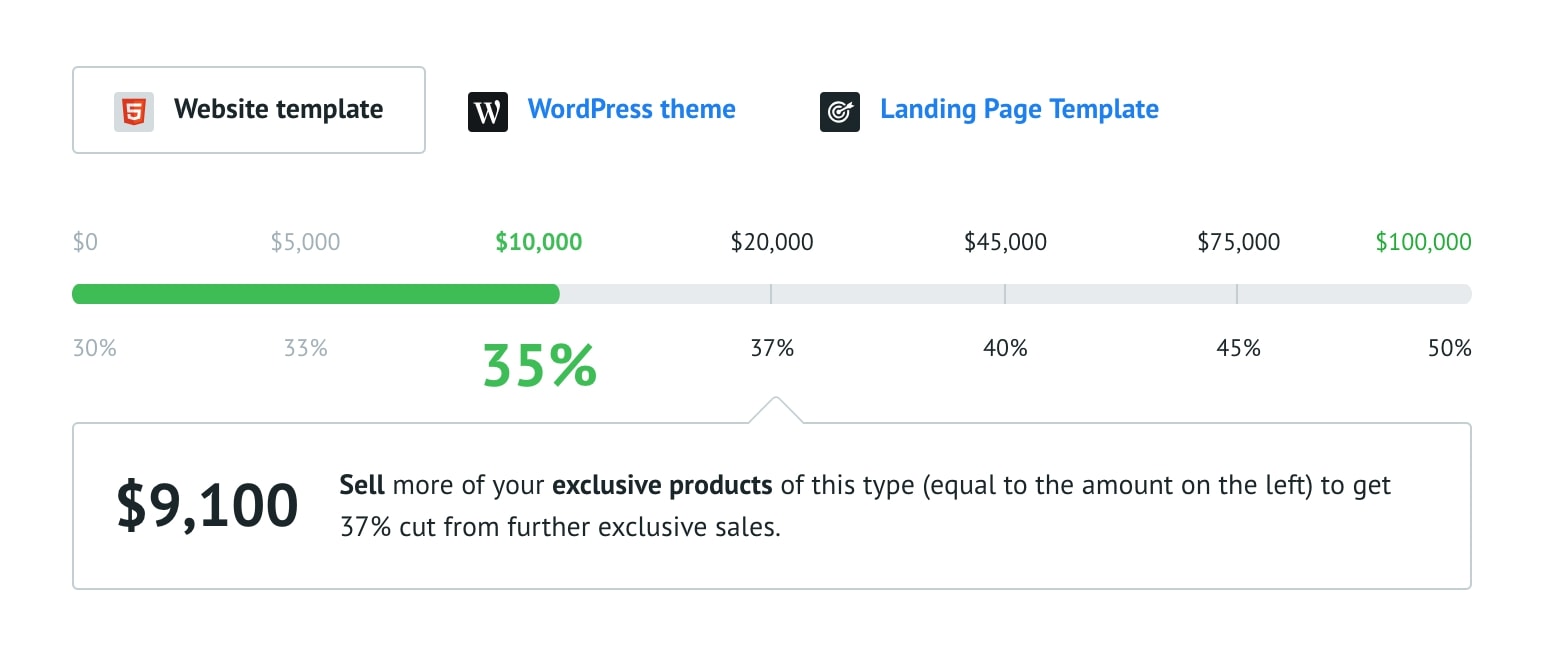 Сатистика по объему продаж в определенных категориях